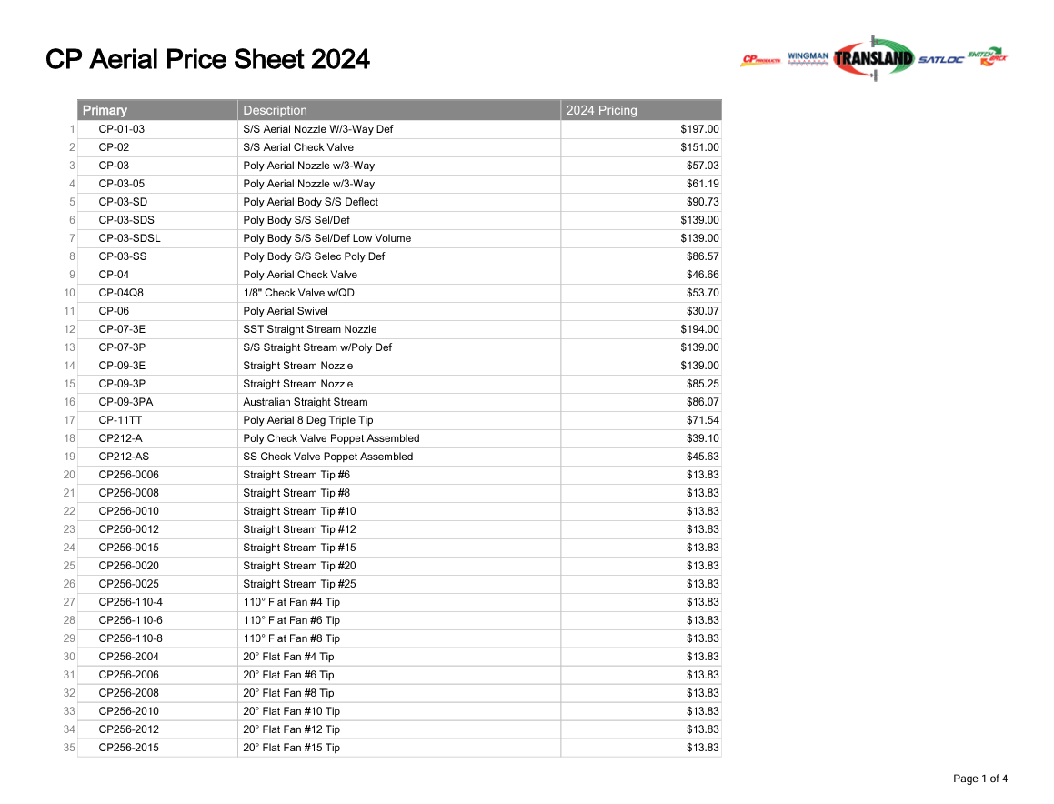CP Nozzles Price Sheet 2024